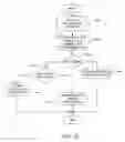 Fig. 13 - Asset management methods and apparatus