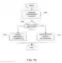 Fig. 16 - Asset management methods and apparatus