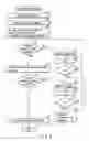 Fig. 03 - Noncontact type IC card and system thereof