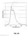 Fig. 07 - Tissue phantom calibration device for low level light imaging systems