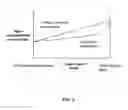 Fig. 02 - Compositions and methods useful for synergistic combustion suppression