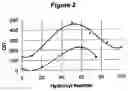 Fig. 03 - Antioxidants and antioxidant boosters capable of producing hydroperoxyl radicals