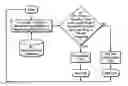 Fig. 01 - Method to selectively identify reliability risk die based on characteristics of local regions on the wafer