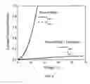 Fig. 08 - Gallium nitride material structures including isolation regions and methods
