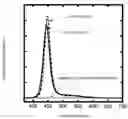 Fig. 01 - Semiconductor nanoparticle, and a process of manufacturing the same