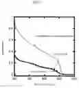 Fig. 02 - Semiconductor nanoparticle, and a process of manufacturing the same