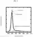 Fig. 03 - Semiconductor nanoparticle, and a process of manufacturing the same