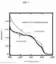Fig. 04 - Semiconductor nanoparticle, and a process of manufacturing the same