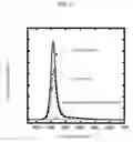 Fig. 05 - Semiconductor nanoparticle, and a process of manufacturing the same