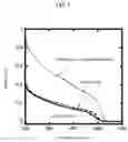 Fig. 06 - Semiconductor nanoparticle, and a process of manufacturing the same