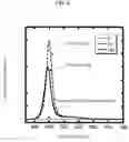 Fig. 07 - Semiconductor nanoparticle, and a process of manufacturing the same