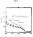 Fig. 08 - Semiconductor nanoparticle, and a process of manufacturing the same