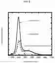 Fig. 09 - Semiconductor nanoparticle, and a process of manufacturing the same