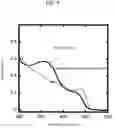 Fig. 10 - Semiconductor nanoparticle, and a process of manufacturing the same