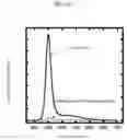 Fig. 11 - Semiconductor nanoparticle, and a process of manufacturing the same