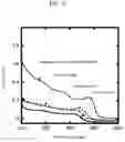 Fig. 12 - Semiconductor nanoparticle, and a process of manufacturing the same