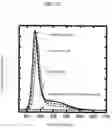 Fig. 13 - Semiconductor nanoparticle, and a process of manufacturing the same