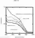 Fig. 14 - Semiconductor nanoparticle, and a process of manufacturing the same