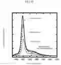 Fig. 15 - Semiconductor nanoparticle, and a process of manufacturing the same