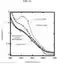 Fig. 16 - Semiconductor nanoparticle, and a process of manufacturing the same