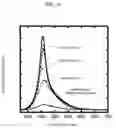 Fig. 17 - Semiconductor nanoparticle, and a process of manufacturing the same