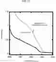Fig. 18 - Semiconductor nanoparticle, and a process of manufacturing the same