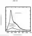 Fig. 19 - Semiconductor nanoparticle, and a process of manufacturing the same