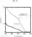 Fig. 20 - Semiconductor nanoparticle, and a process of manufacturing the same