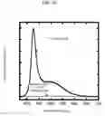 Fig. 21 - Semiconductor nanoparticle, and a process of manufacturing the same