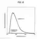 Fig. 28 - Light emitting device and illuminator using the same