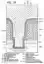 Fig. 14 - Manufacturing method of semiconductor device