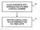 Fig. 01 - Method to sputter deposit metal on a ferroelectric polymer