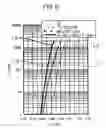Fig. 07 - Semiconductor device and method of manufacturing the same