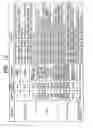 Fig. 13 - Semiconductor device