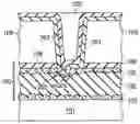 Fig. 01 - Method for forming a void free via