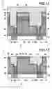 Fig. 08 - Metal spacer in single and dual damascence processing