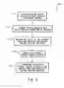 Fig. 06 - Method and apparatus for the measurement and control of both the inside and outside surface temperature of thermoplastic preforms during stretch blow molding operations