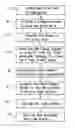 Fig. 01 - Method for making a foam sheet having ventilation holes