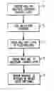 Fig. 01 - Apparatus for double-sided imprint lithography