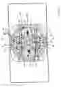 Fig. 28 - Fluid-elastomeric damper assembly including internal pumping mechanism