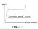 Fig. 08 - Load limiting structure for vehicle occupant restraint system