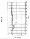 Fig. 09 - Drive line for fluid flow power engine with speed guidance, power impact reduction and short-term energy storage