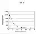 Fig. 04 - Eddy current speed reducer