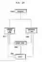 Fig. 48 - Direct current power pooling