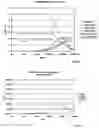 Fig. 12 - Energy harvesting for wireless sensor operation and data transmission
