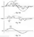 Fig. 12 - Multi-pulse converter circuits