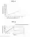 Fig. 04 - Method for suppressing charging of component in vacuum processing chamber of plasma processing system and plasma processing system
