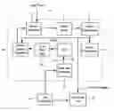 Fig. 01 - Programmable power supply having digitally implemented slew rate controller