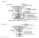 Fig. 03 - Sound/vibration resonance separating device
