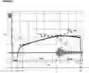 Fig. 06 - Method for determining the instant of reaching of the stroke end position in the deactivation phase of a movable element having shutter function forming part of a solenoid valve